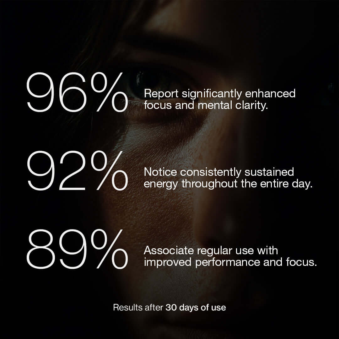 ESISLABS Focus Mode results highlighting focus, energy, and performance improvements after 30 days of use.