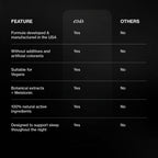 Sleep Mode - Esis Labs