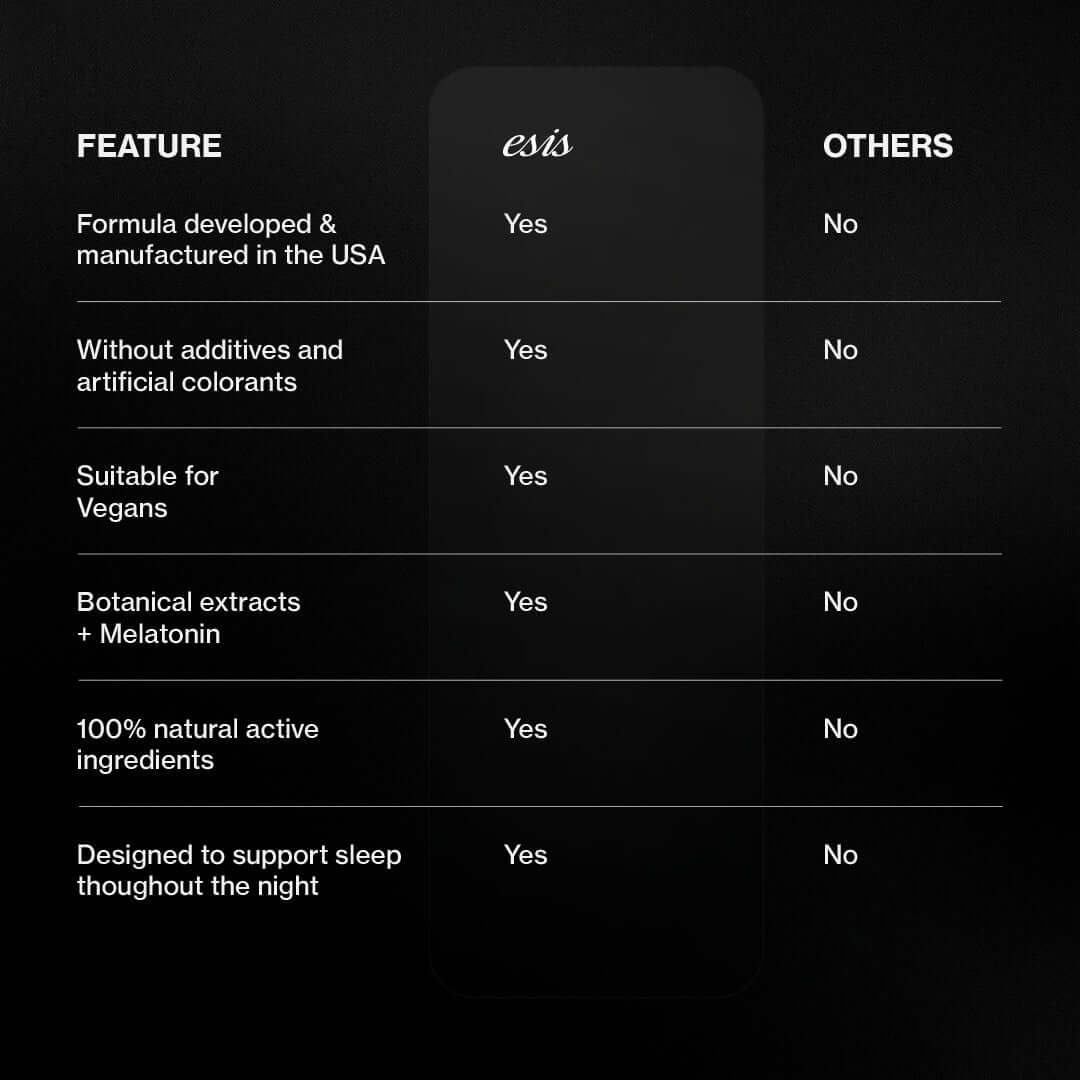 Sleep Mode - Esis Labs