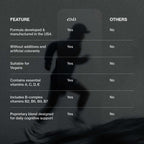 ESISLABS Focus Mode features overview table highlighting premium quality and benefits.