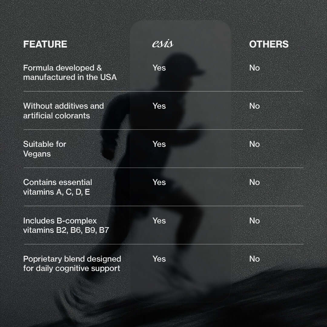 ESISLABS Focus Mode features overview table highlighting premium quality and benefits.