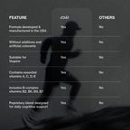Focus Mode